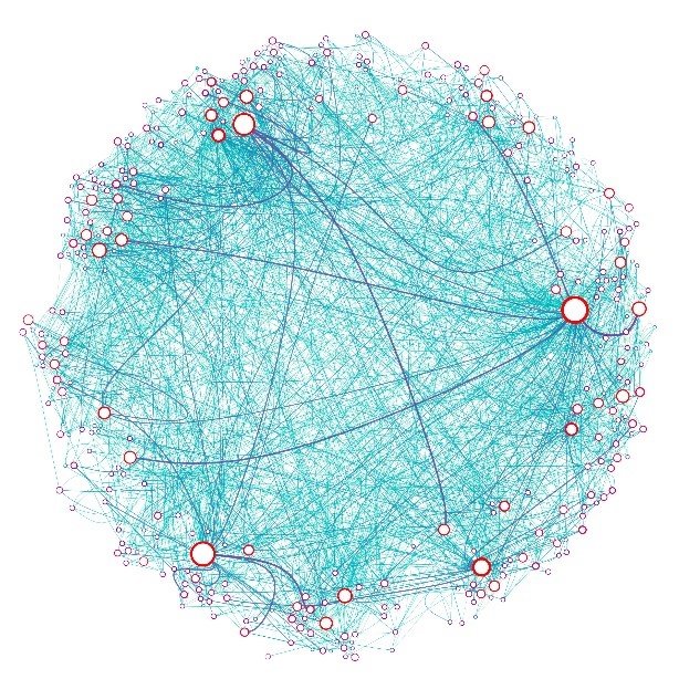 Analysing social network of the Netherlands