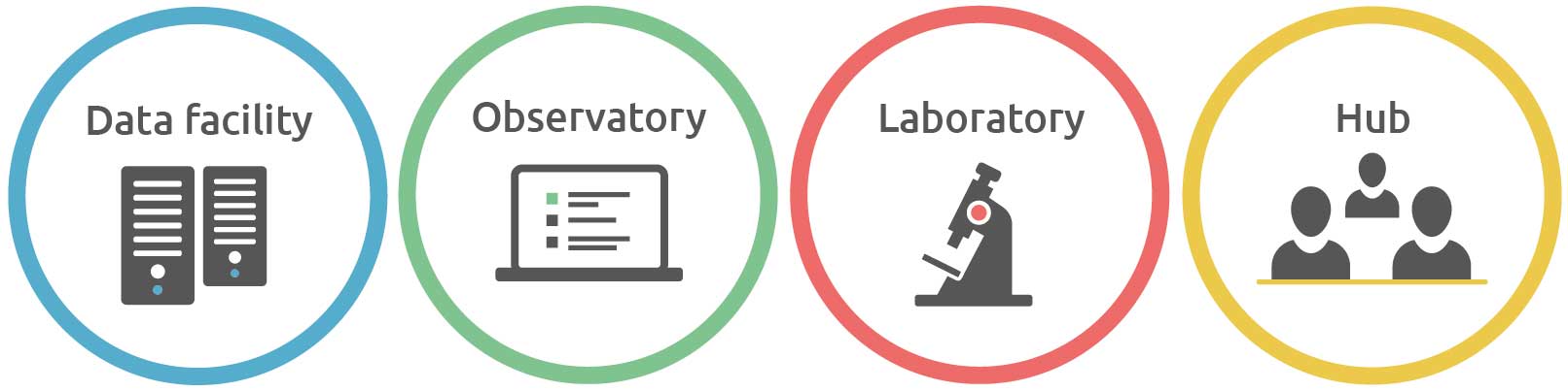 Roadmap proposal submitted